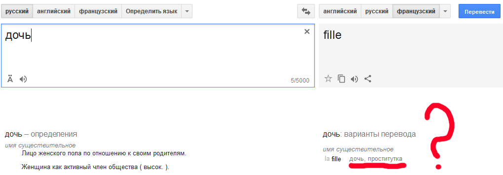 Lost in translation - Translation, Language, French, Russian