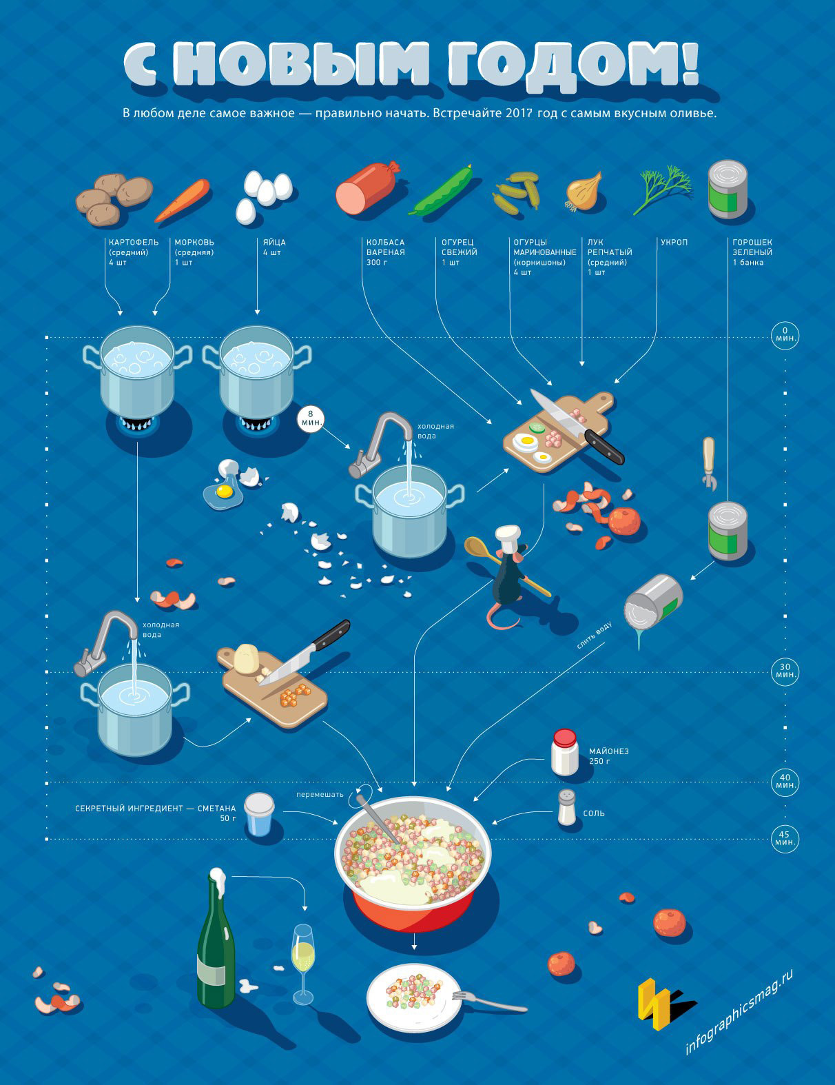 Happy New Year - Olivier salad, Recipe, Infographics