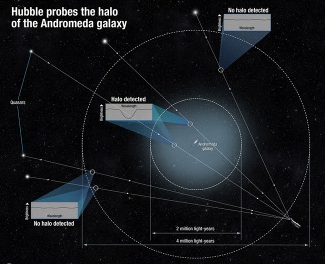 Amazing galactic phenomena - Space, Phenomenon, Video, Longpost