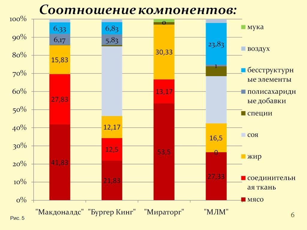 Как выглядят котлеты под микроскопом | Пикабу