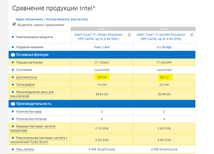 Не держись за старое, не норм! говорили они... - Lenovo, Intel, Компьютер, CES 2017, Разочарование, Не норм