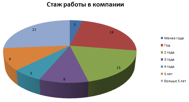 View Poll Results: salary - My, Survey, Salary, Salary, Infographics, Result, Longpost