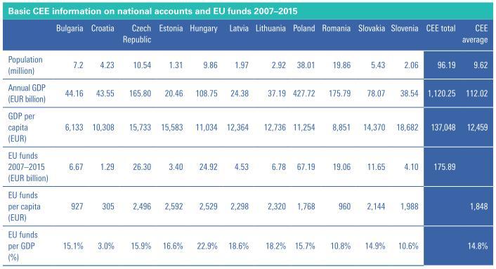 Where will Eastern Europe rush when it destroys the EU? - Europe, Economy, Politics, Eastern Europe, European Union, Longpost