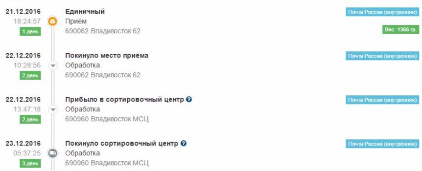 Обмен подарками! - Моё, Посылка, Новогодний обмен подарками, Вкусняшки, Владивосток, Уфа, Pokemon GO, Длиннопост, Тайный Санта