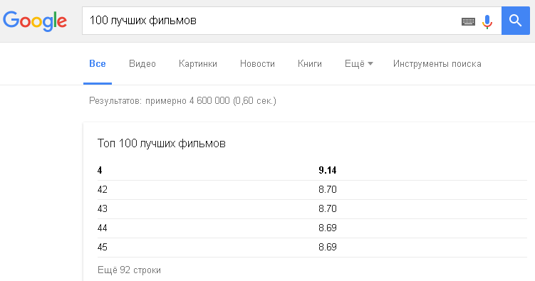 It didn't take long to realize that this wasn't the case. - Google, Movies, My, Top