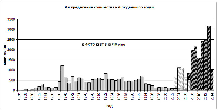 Astronomers handed over the sky for development - My, Astronomy, Observatory, RAS, Pulkovo Observatory, Longpost, GIF