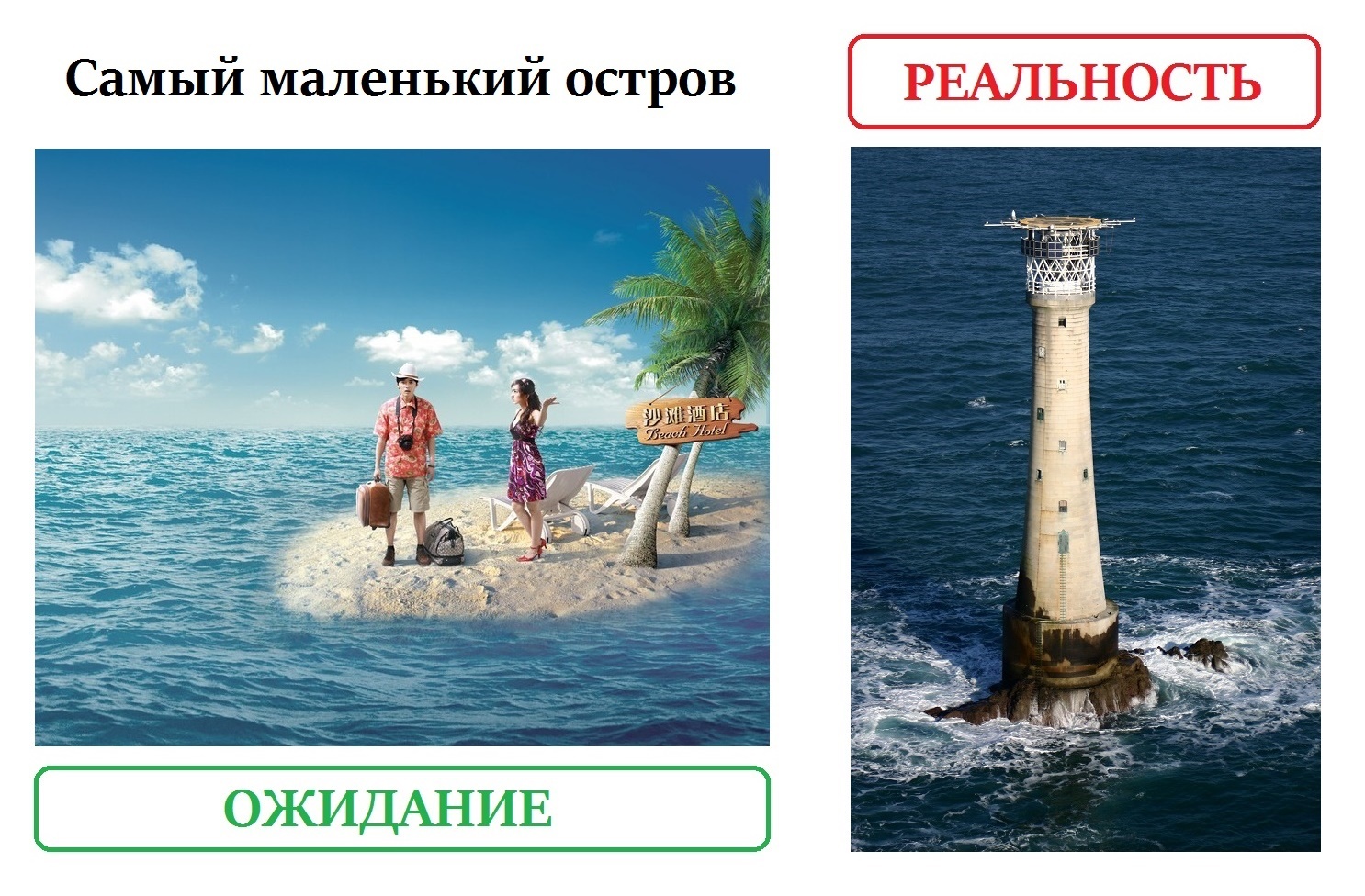 The smallest island - My, Island, Expectation, Reality