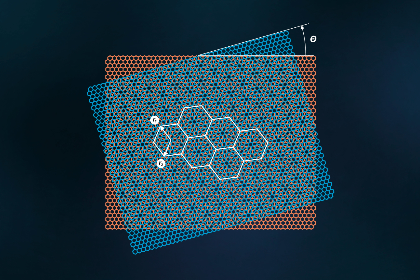 Scientists have sorted out two-layer graphene, further perspective or not? - The science, Longpost, Technologies