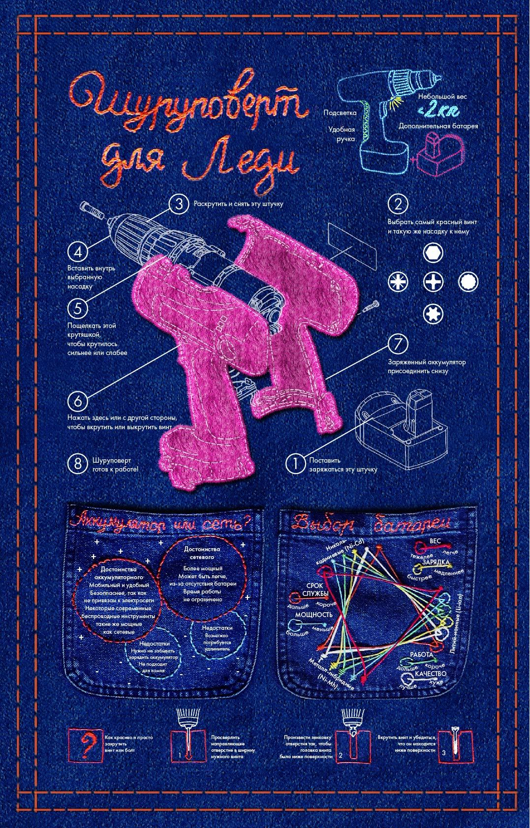 Essentials for a Lady - Handmade, Infographics, Screwdriver, Girls, Longpost