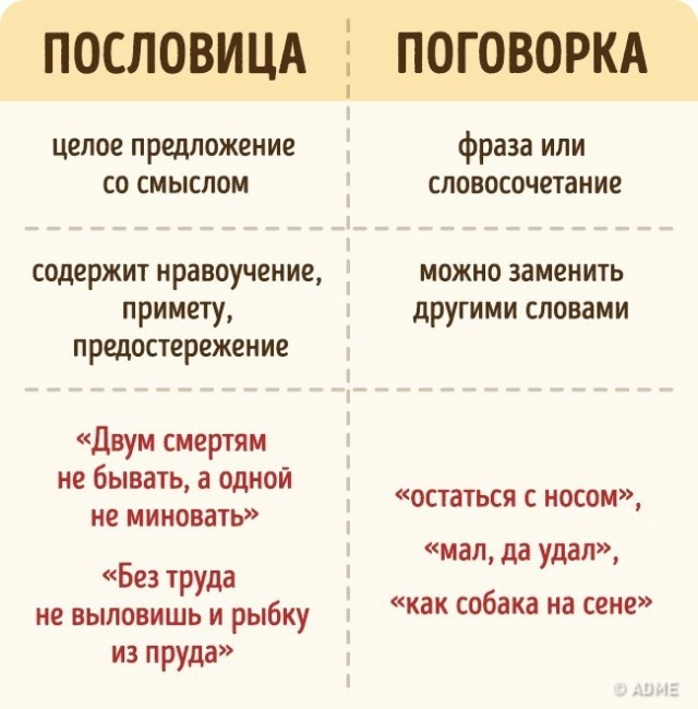 The simplest things that we confuse since school! - Not mine, Necessary, Knowledge, Confusion, Confusion, Concept, Longpost, ADME