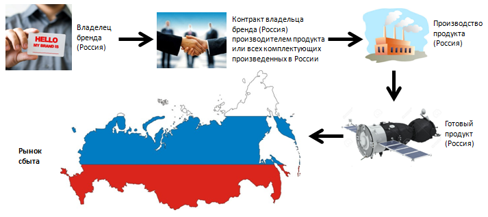 Сделано в России? - Моё, Контроллер, Плк, Производство, Импортозамещение, Segnetics, Сегнетикс, Овен, Owen, Длиннопост