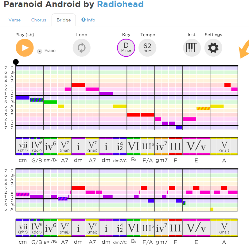 Song parsing tool - My, Music, Music theory, Personal experience, Longpost