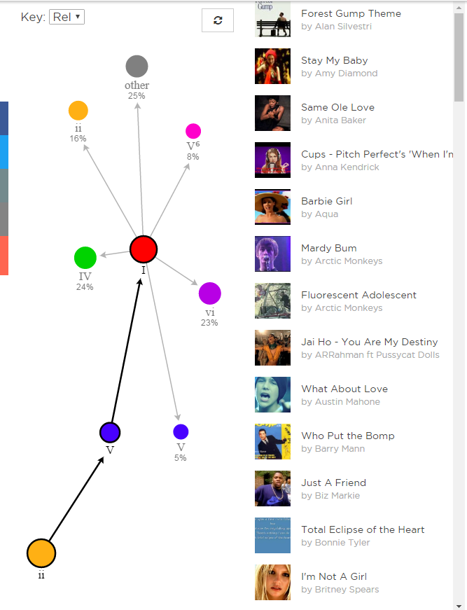 Song parsing tool - My, Music, Music theory, Personal experience, Longpost