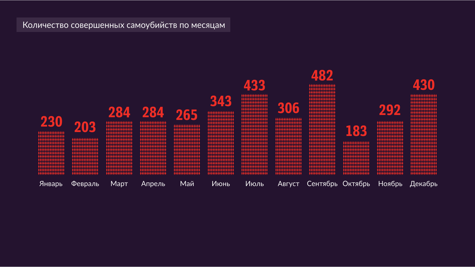 Infographic: the problem of suicide in Kazakhstan and the world - My, Kazakhstan, Suicide, Society, Infographics, Video, Longpost