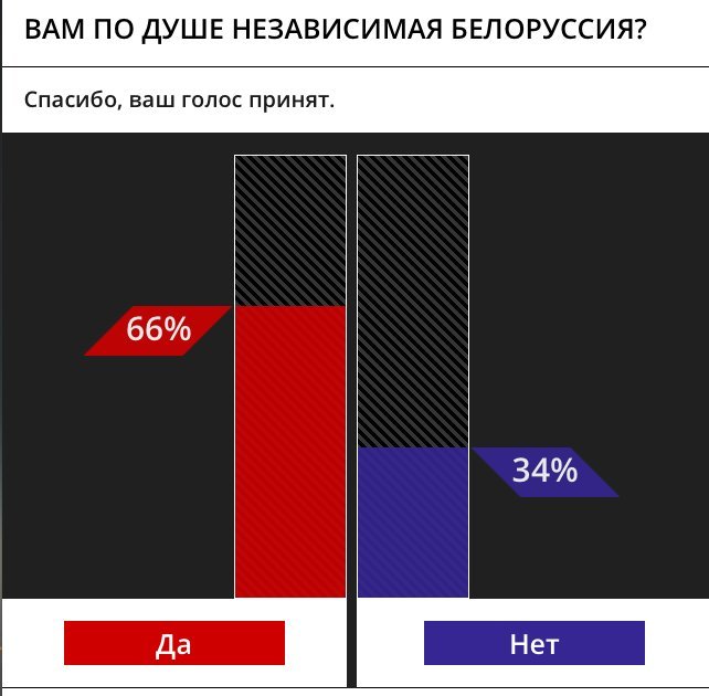 Независимая Белоруссия - Политика, Республика Беларусь, Россия, Твц