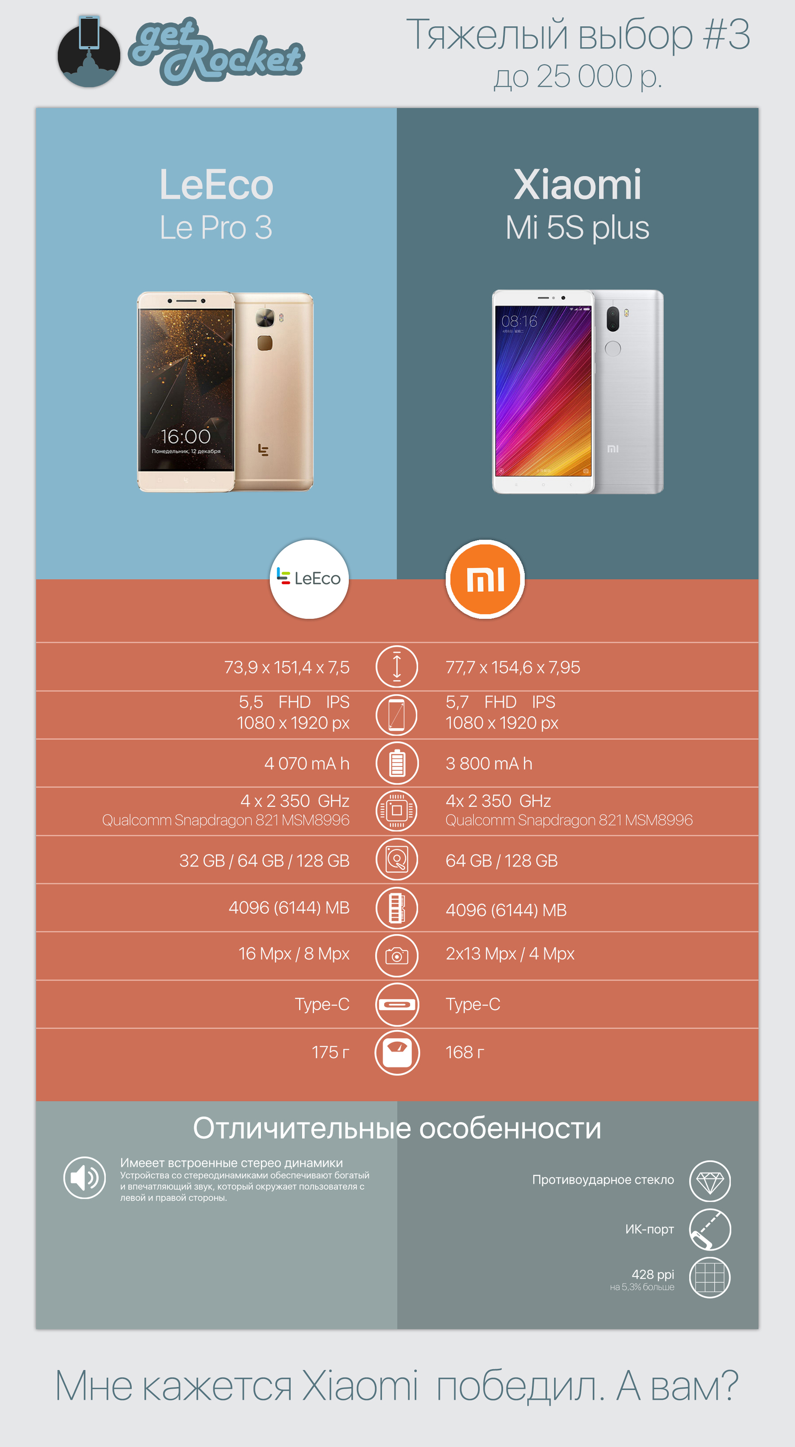 Tough Choice #3 - My, Xiaomi, Leeco, Difficult choice, Versus, Smartphone, 