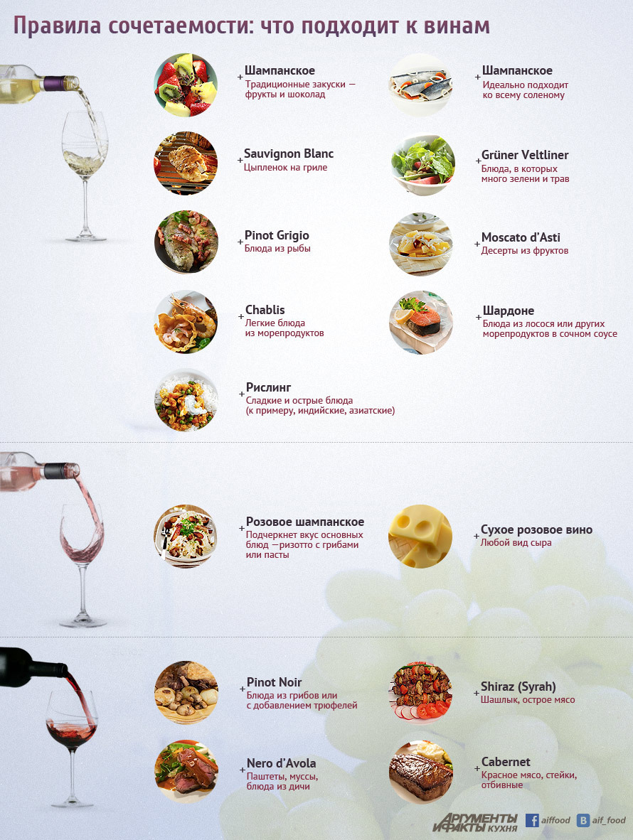 The most basic rules for combining wines and products - Alcohol, Wine, Food, Gourmet, Combination, Yummy, 