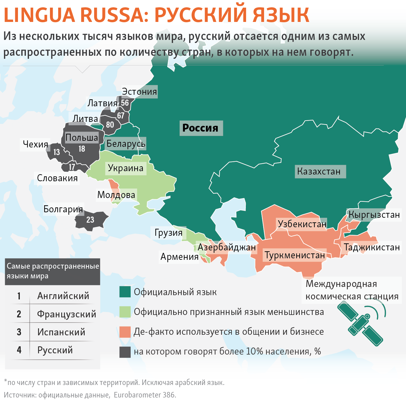 Русский язык | Пикабу