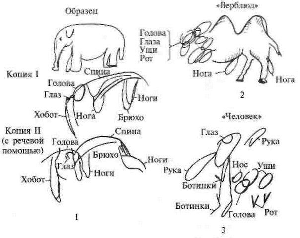 Agnosia as a disease - The medicine, Mental disorder, Disease, Psychiatry, Longpost