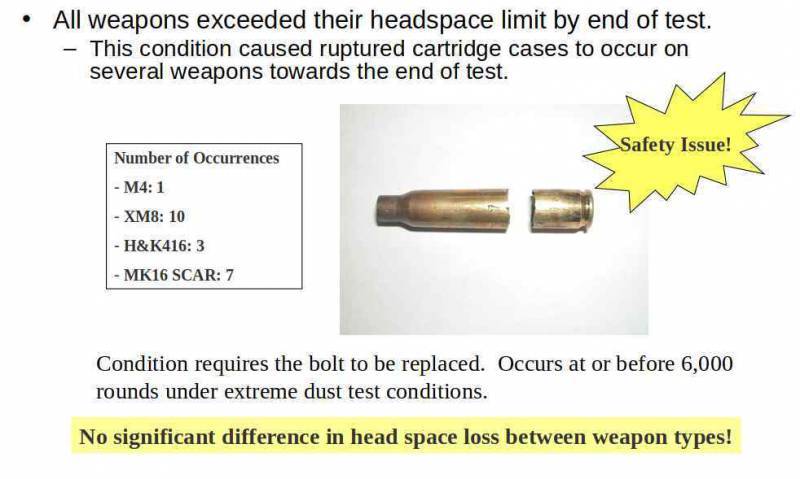 AK vs AR. - Weapon, Kalashnikov assault rifle, М16, Comparison, Article, Repost, Longpost