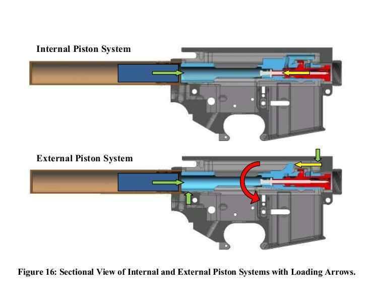 AK vs AR. - Weapon, Kalashnikov assault rifle, М16, Comparison, Article, Repost, Longpost