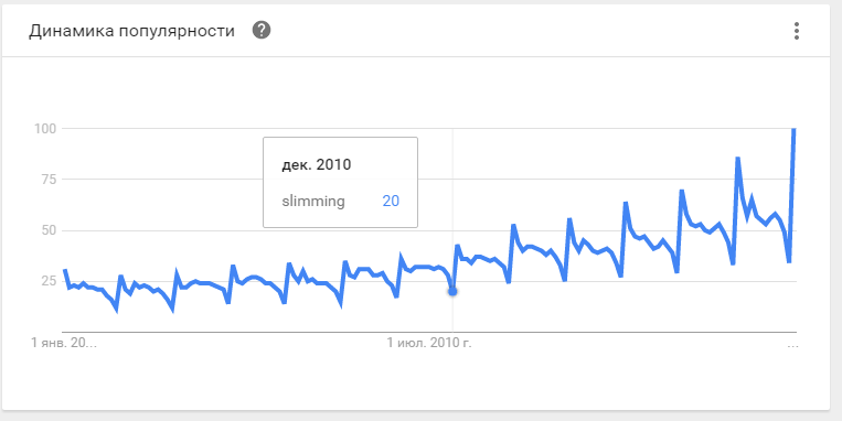 January is the time to lose weight. - My, Slimming, Google analytics, Inquiries, Longpost