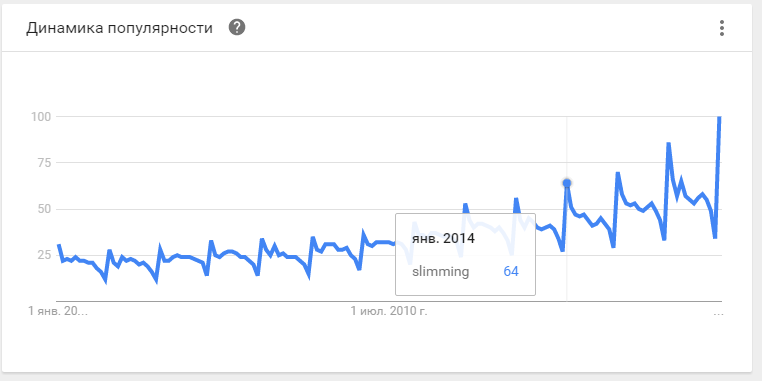 January is the time to lose weight. - My, Slimming, Google analytics, Inquiries, Longpost