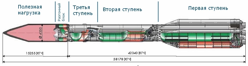 Протон м чертеж