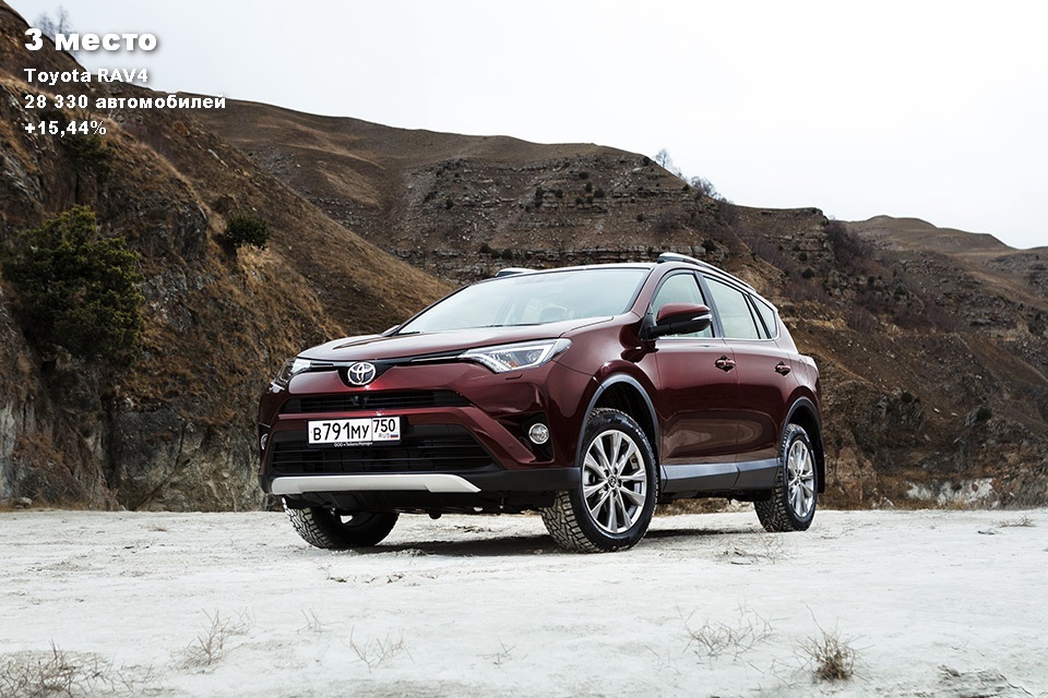 TOP 10 best-selling crossovers in Russia - My, SUV, Auto, Sale, Rating, Longpost