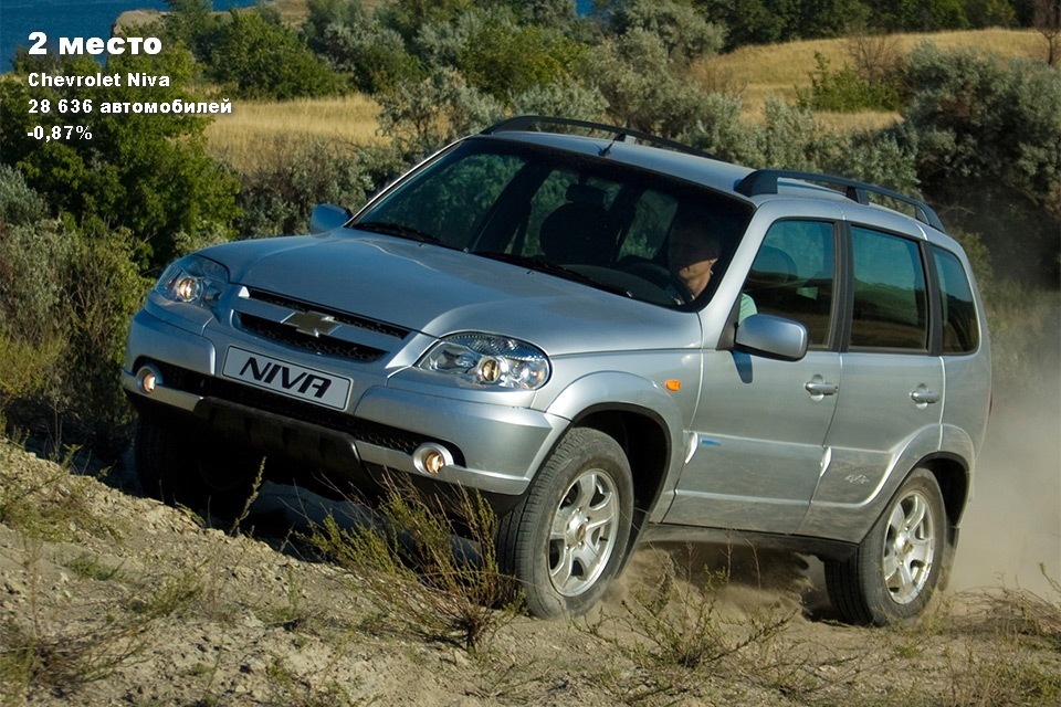 TOP 10 best-selling crossovers in Russia - My, SUV, Auto, Sale, Rating, Longpost