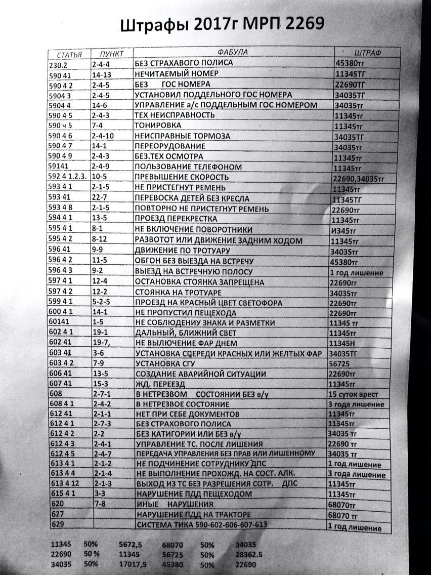 New fees for 2017 - Traffic fines, Kazakhstan, Police