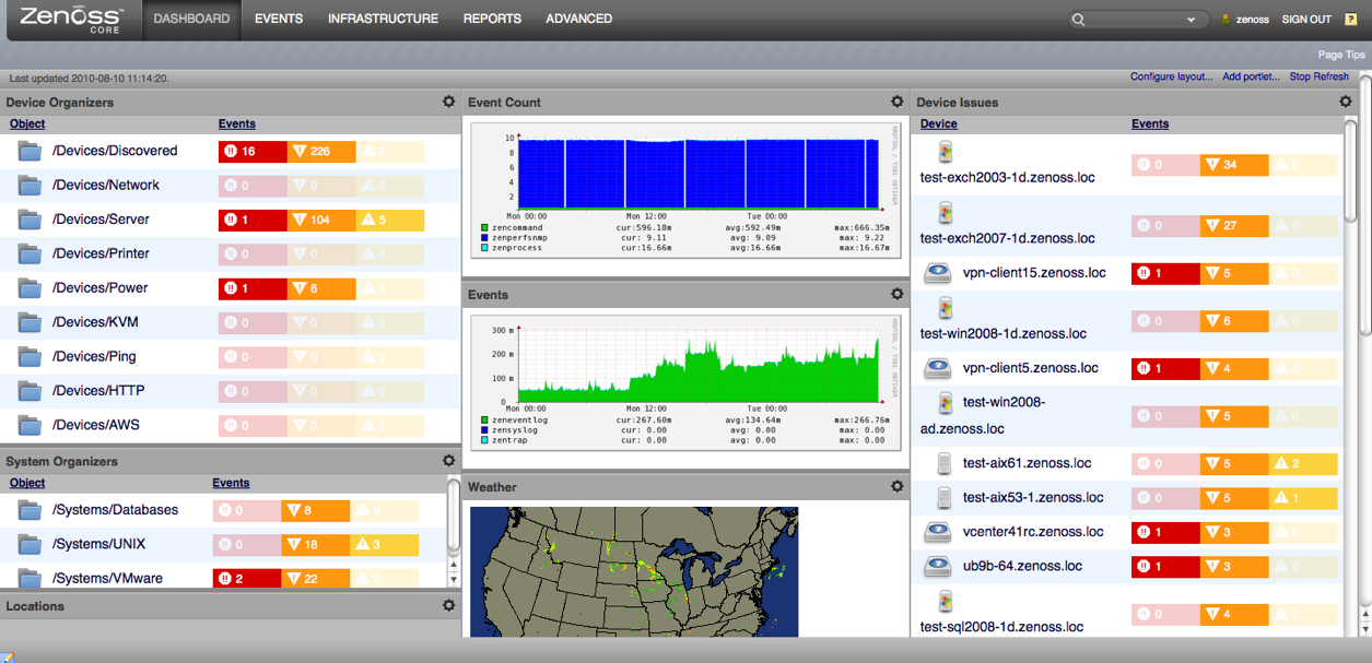 51 tools for APM and server monitoring. Part 4 - Service, Monitoring, Sysadmin, Server, Habr, Longpost