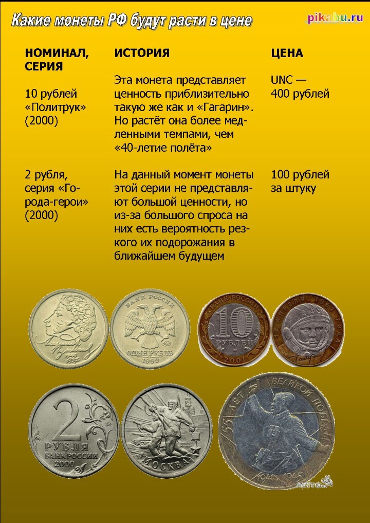 What coins of modern Russia will grow in price on the numismatic market - My, Numismatics, Coins of Russia, Commemorative coins, 10 rubles, Coinage, Longpost