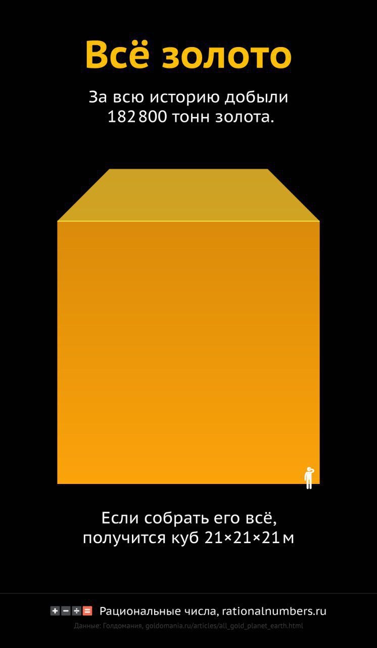 About gold - Gold, Cube