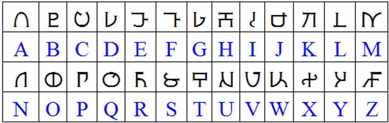 Fictional languages ??in games - Language, Games, The sims, The elder scrolls, Starcraft, Warcraft, Final Fantasy, The legend of zelda, Video, Longpost