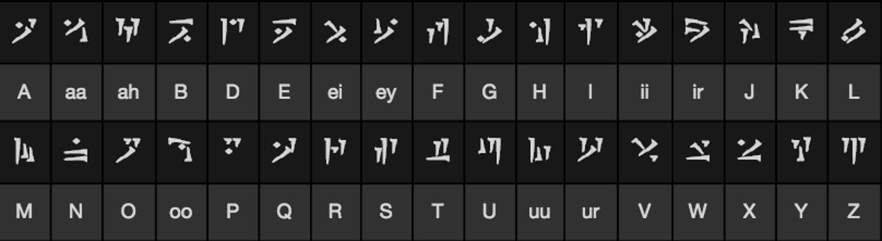 Fictional languages ??in games - Language, Games, The sims, The elder scrolls, Starcraft, Warcraft, Final Fantasy, The legend of zelda, Video, Longpost