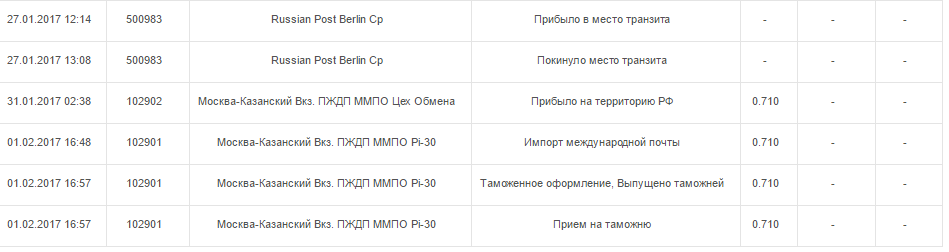 Просто очередной пост о Почте России - Моё, Почта, Почта России, Длиннопост, Безответственность, Посылка