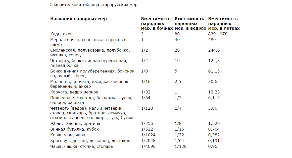 About the history of drinking establishments in Russia - League of Historians, Drinking establishments, Tavern, Tavern, Pub, Longpost