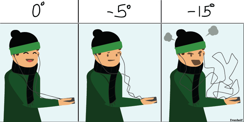 winter problems - My, Comics, Humor, Joke, Art, Winter, Headphones