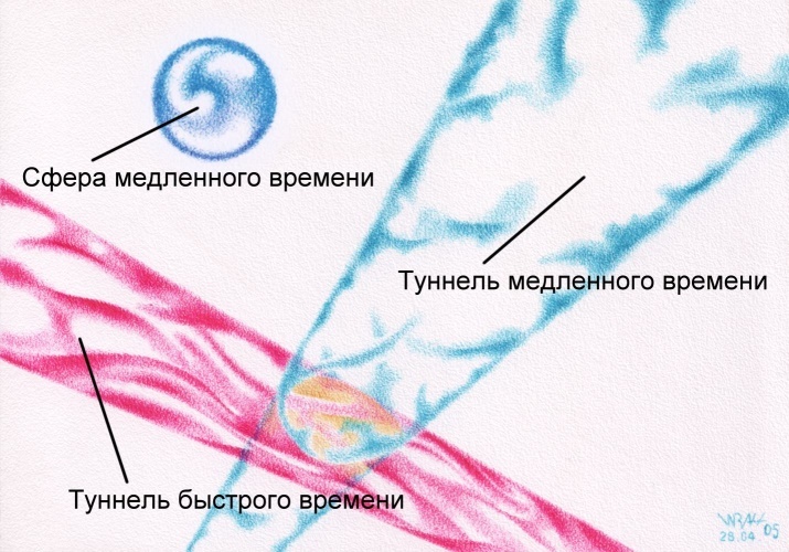 Time as an object for drawing. Science fiction artist Ivan Agapov. part 3. - My, Fantasy, Time, Universe, Art, Drawing, Painting, Creation, Another world, Longpost