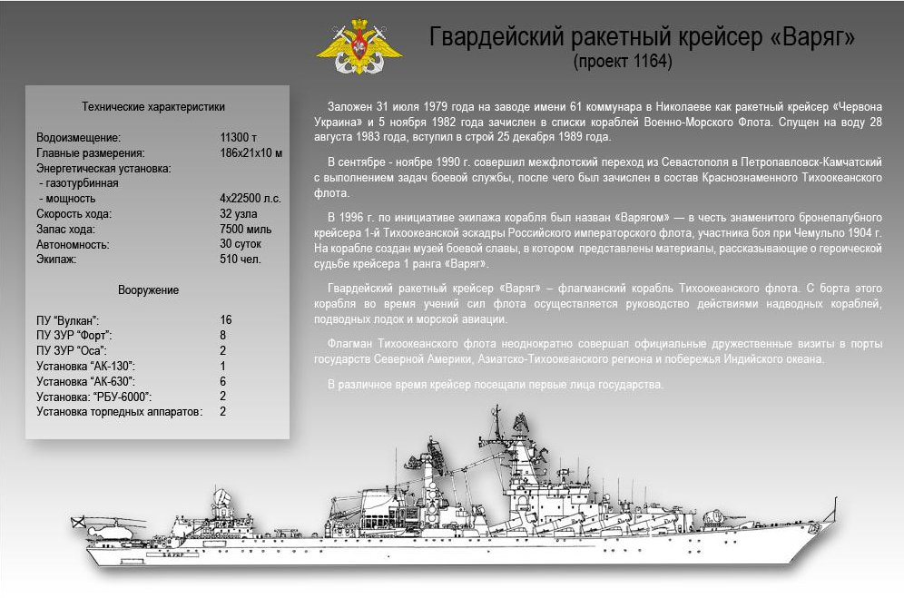 Проекта 1164 крейсер варяг