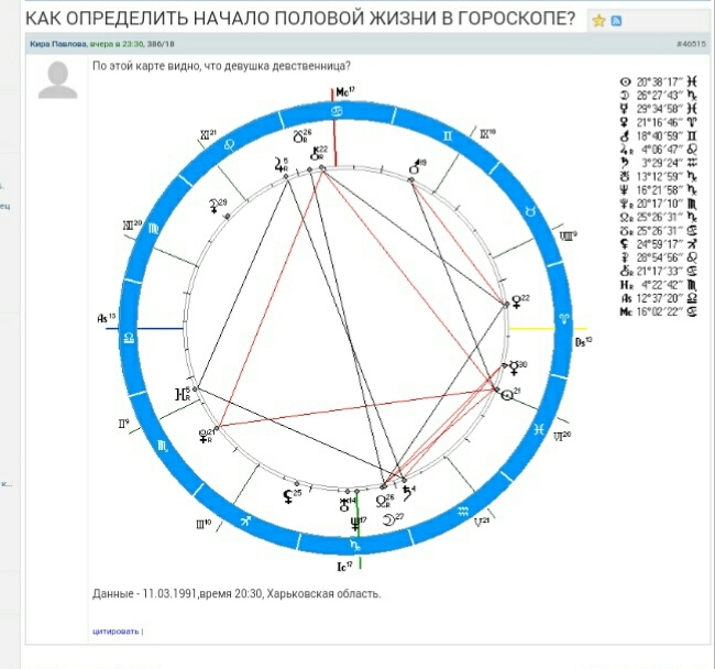 Гороскопы. Астрология. С форумов - Астрология, Бред, Форум, Гороскоп, Длиннопост