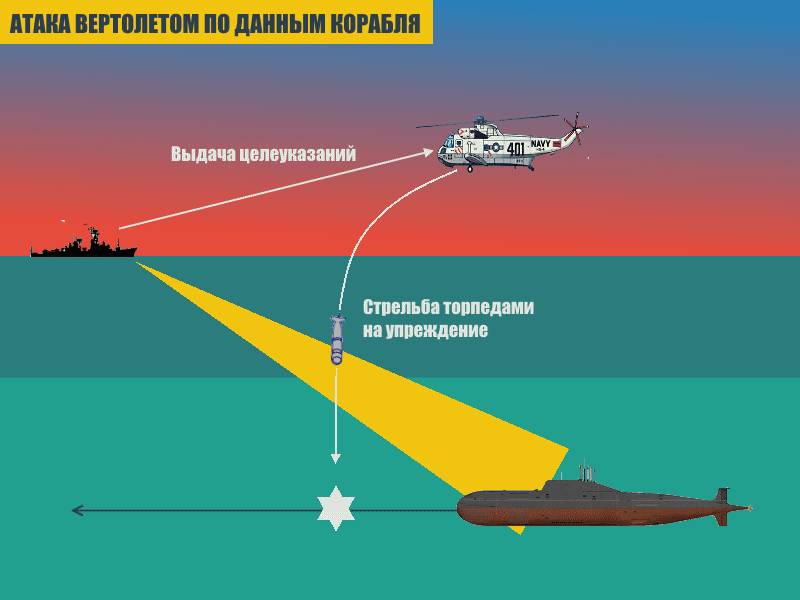 Охота за подводными лодками. Часть третья. - Моё, Оружие, Охота за АПЛ, Длиннопост, Вертолет, Видео, Тактика