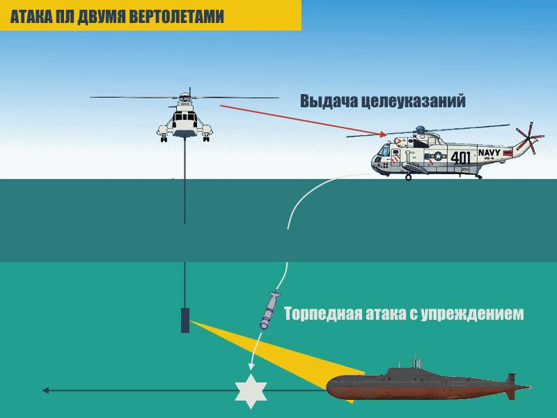 Охота за подводными лодками. Часть третья. - Моё, Оружие, Охота за АПЛ, Длиннопост, Вертолет, Видео, Тактика