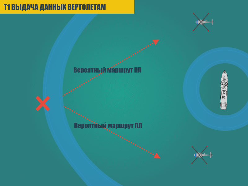 Охота за подводными лодками. Часть третья. - Моё, Оружие, Охота за АПЛ, Длиннопост, Вертолет, Видео, Тактика