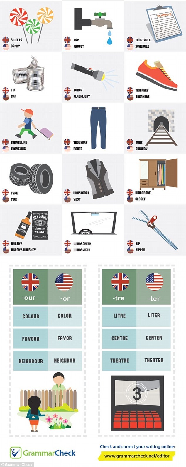 63 differences between American and English. - English language, Nouns, Longpost