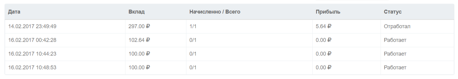 Для тех, кто ждет новостей об Инвестициях в микрозаймы - Моё, Мошенничество, Развод на деньги, Инвестиции, Микрозаймы, Микрофинансовые организации