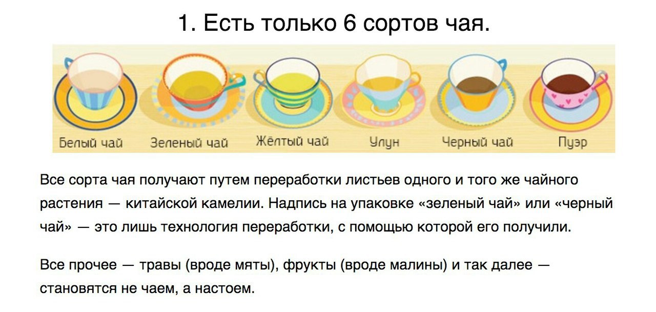 На случай, если вы пригласите девушку на чай, и вам действительно придется пить чай. - Чай, Кофеин, Длиннопост