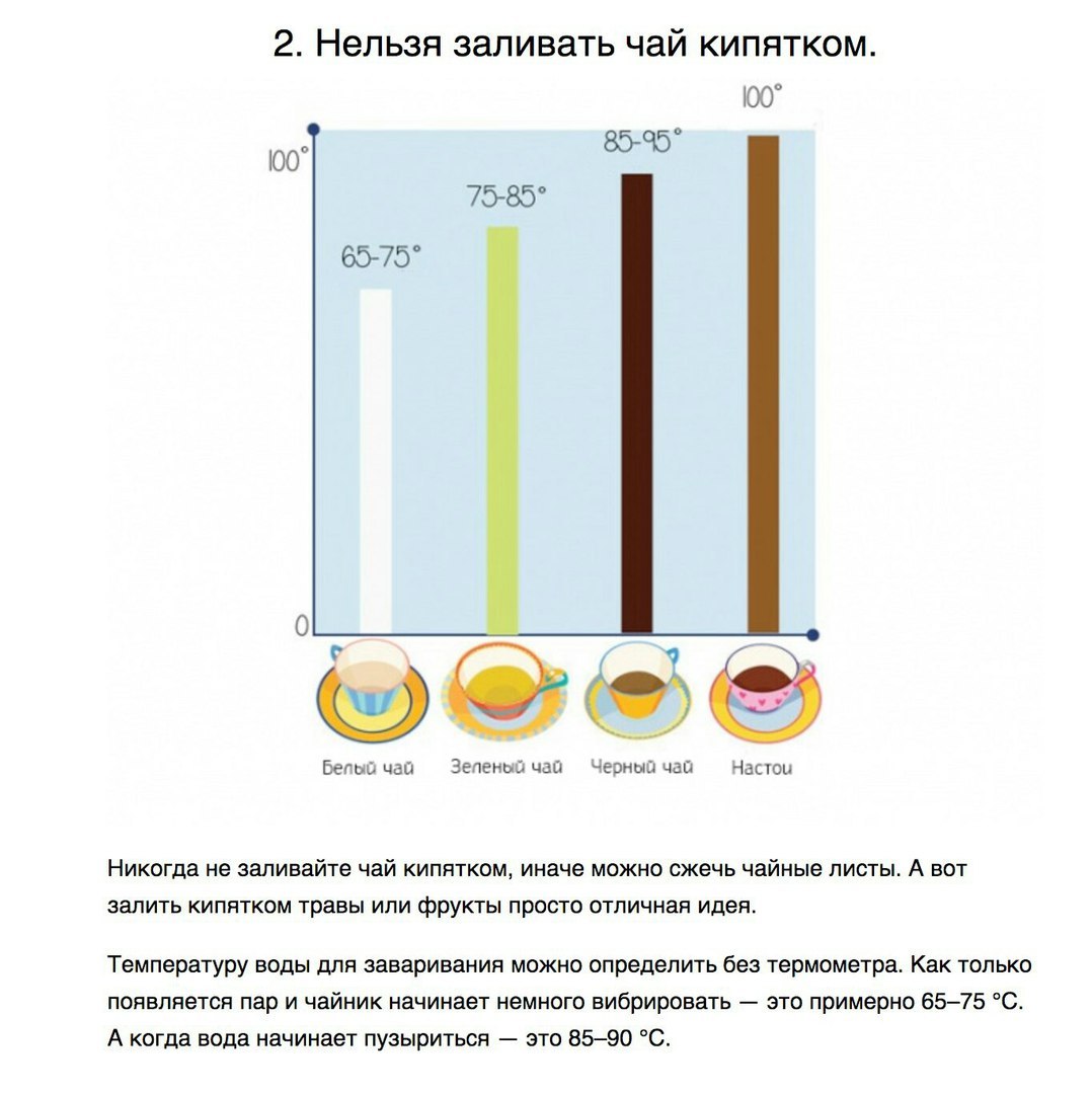 На случай, если вы пригласите девушку на чай, и вам действительно придется пить чай. - Чай, Кофеин, Длиннопост