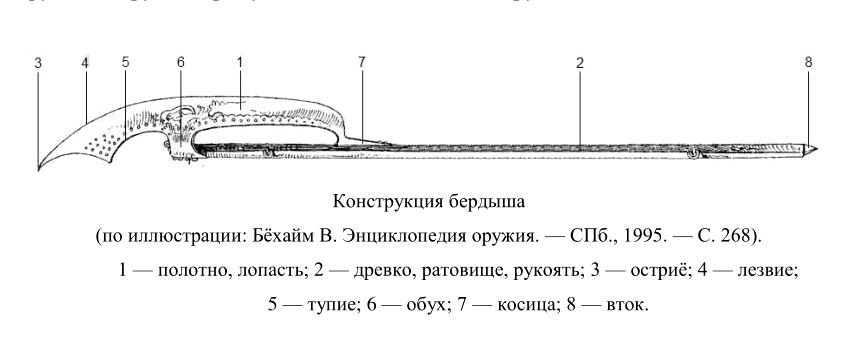 Superweapon from Russia or the Ballad of the reed. - Story, Weapon, Berdysh, Longpost